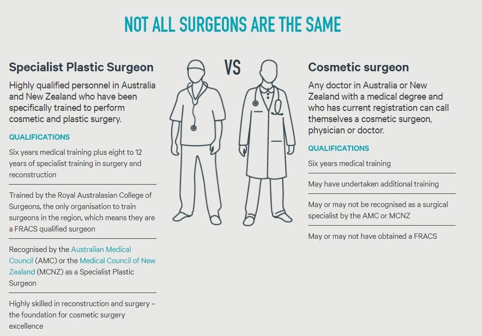 Fake surgeons